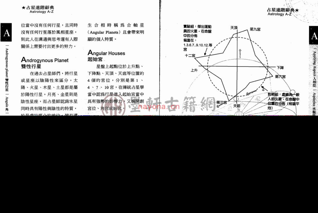 MX52869.鲁道夫-《占星进阶辞典》(114双页)  