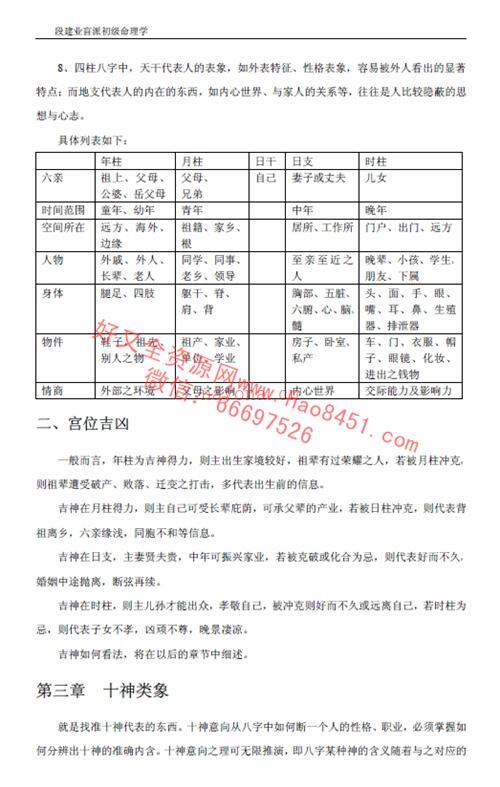 E270段建业盲派初级命理学PDF电子书99页