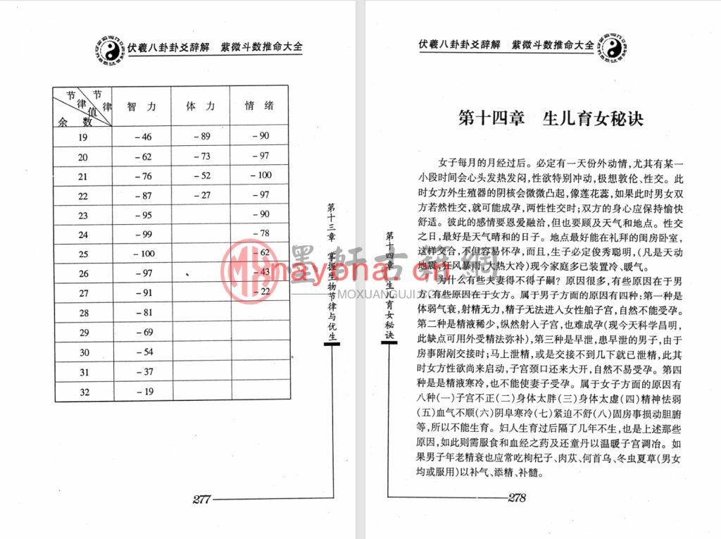 日鑫居士-《伏羲八卦卦爻辞解紫微斗数推命大全》(420单页)