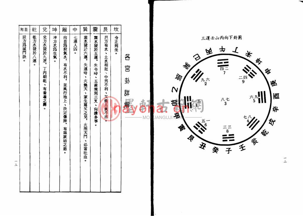 堪舆绝学-大三元玄空秘旨些子真传(上下两册)