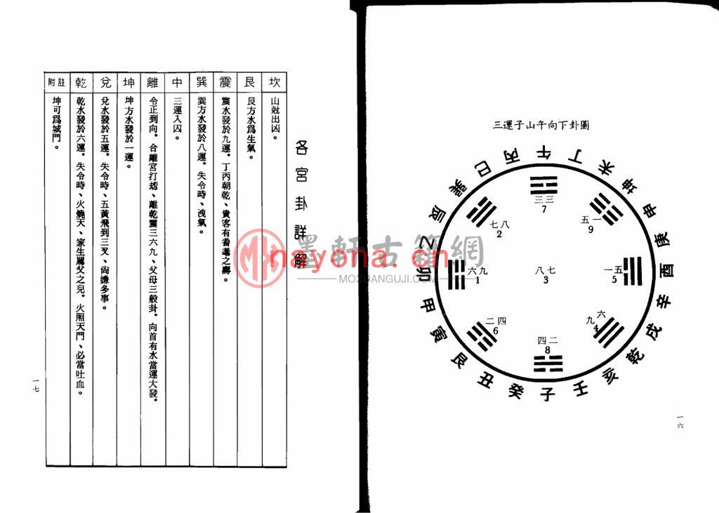 堪舆绝学-大三元玄空秘旨些子真传(上下两册)