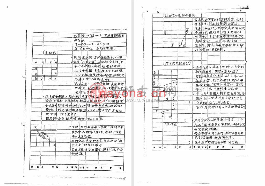 蔡明宏Z38-《钦天四化紫微斗数断法秘诀》(181单页)