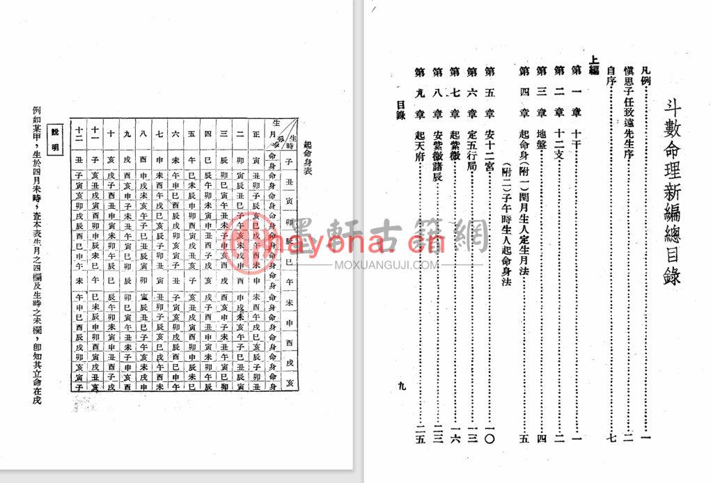 张开卷-《紫微斗数命理研究》(162单页) PDF电子版下载张开卷-《紫微斗数命理研究》(162单页)