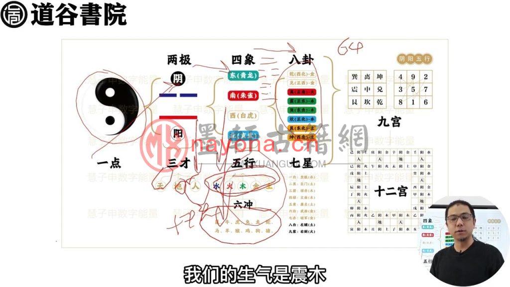 道谷学院马湛老师八星数字能量学视频课程全集(62集) MP4下载