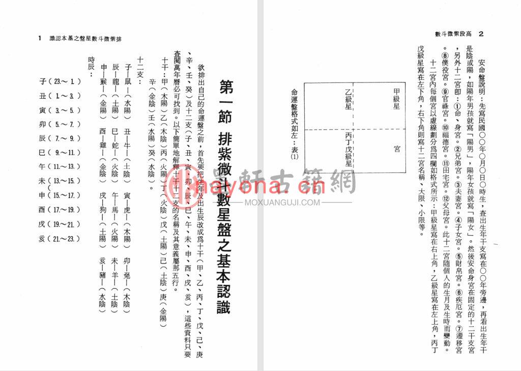 法主堂山人-《高段紫微斗数》高清版(402单页)