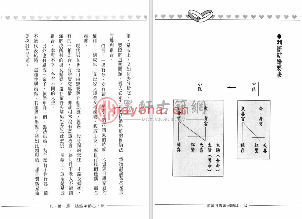 沈平山-《紫微斗数婚姻总论》(466单页)