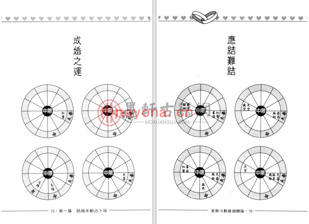 沈平山-《紫微斗数婚姻总论》(466单页)