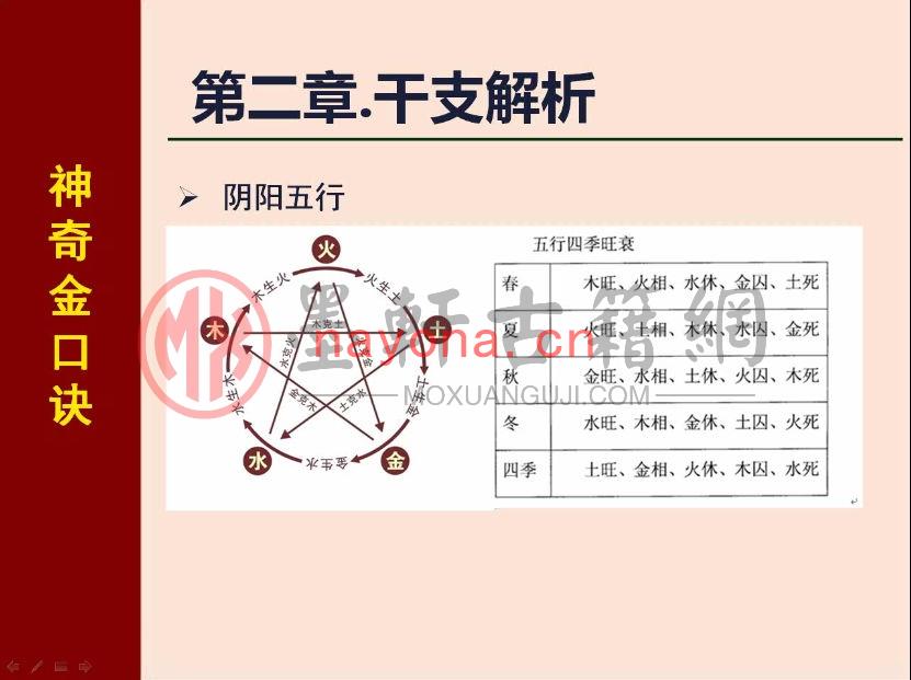 王大正-神奇金口诀录像高清28集