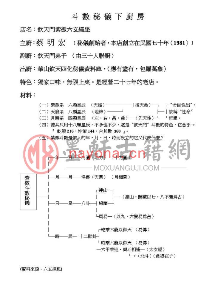 蔡明宏-斗数秘仪下厨房 (100页) PDF下载