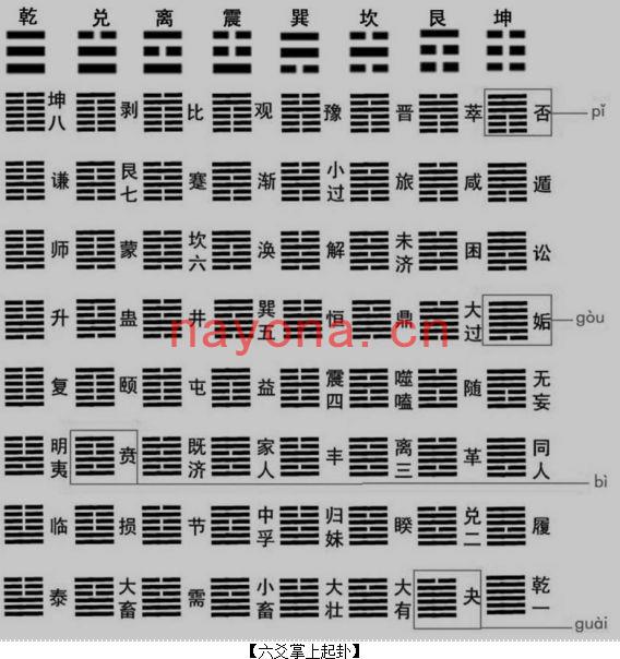 沙漠六爻专业课程录音、六爻掌上起卦