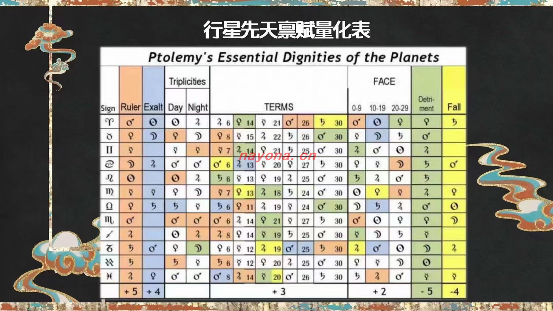 【塔罗课程】迦南学院·塔罗溯源课