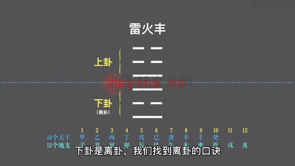 易谷-从零开始学习六爻(14集) 视频下载