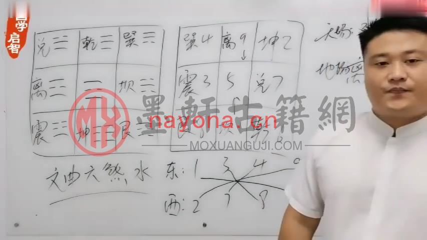 霍毅迅-数字能量学系统课视频(14集) MP4视频下载