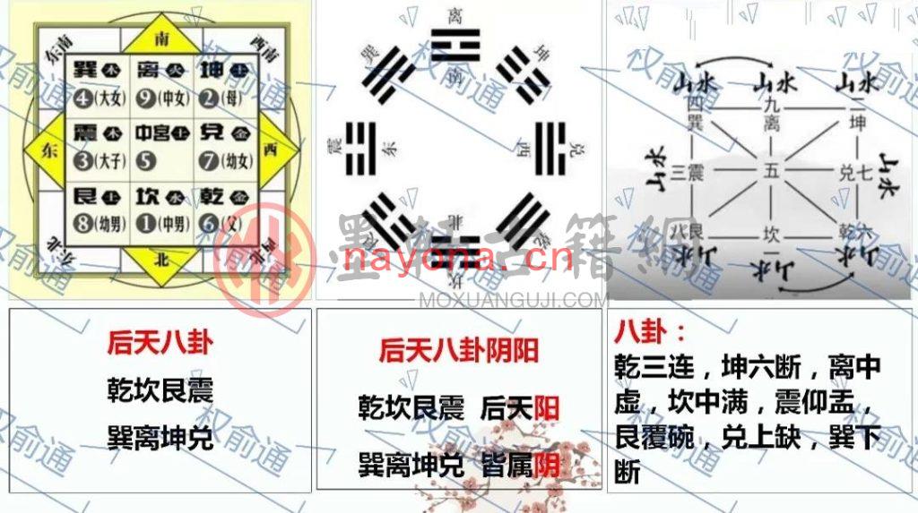 权俞通-杨公元卦风水(27集) 视频下载