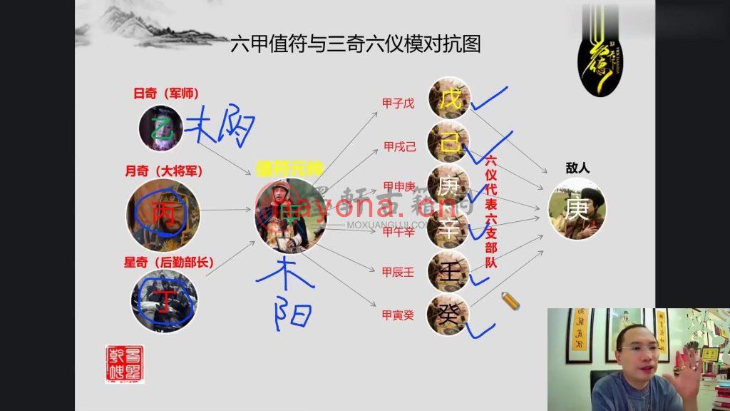 易德天下-奇门遁甲中高级专业系统课程(31集) 视频下载