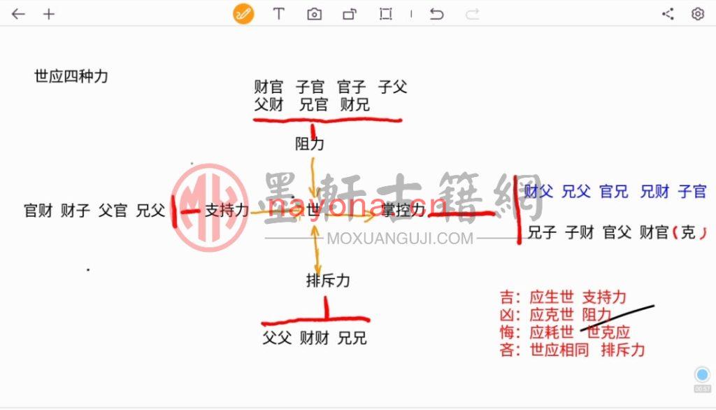 魏杰-六爻卦意卦象变通预测法 教学课程17课