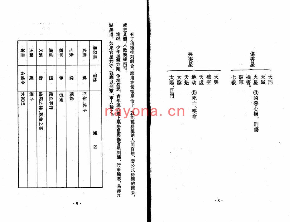 王亭之-《紫微斗数全集之流年凶灾详析》(139双页)  PDF下载