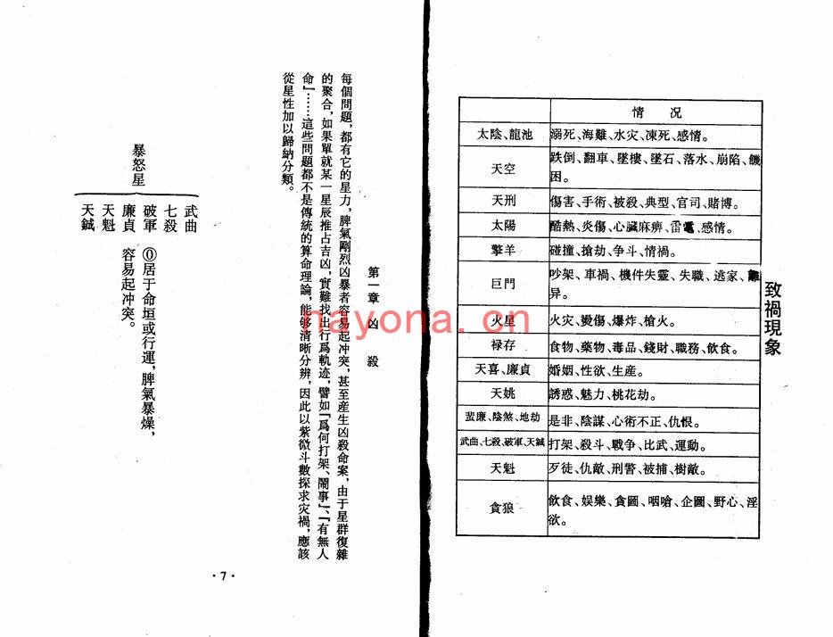 王亭之-《紫微斗数全集之流年凶灾详析》(139双页)  PDF下载