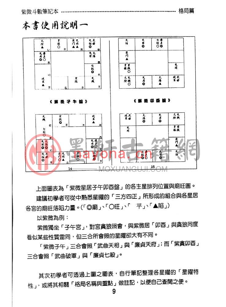 贺春荣-紫微斗数笔记本.紫廉武府相杀破狼格局篇增订版(251页) PDF下载