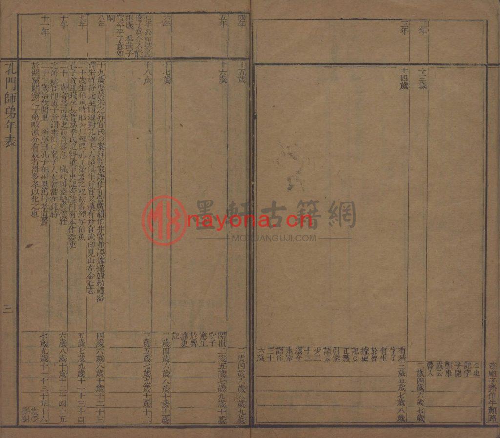 (清)林春溥-孔门师弟年表 一卷，后说一卷(1册) 古籍PDF下载,古籍在线,古籍下载