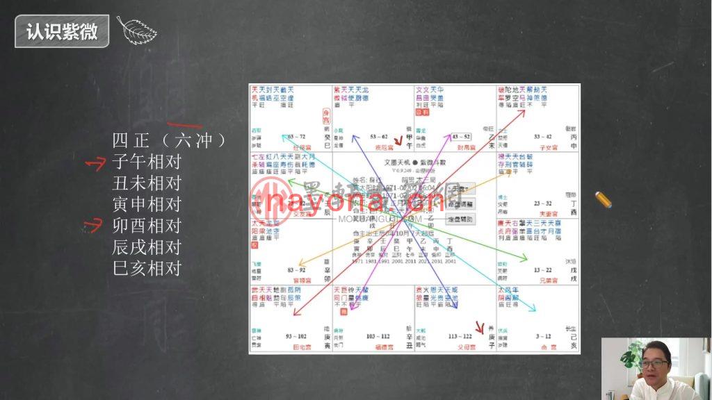 邱未初(师承宁雪天)-观星殿紫微斗数职业班(37集) 视频下载