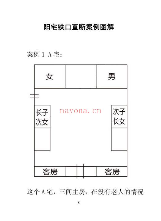 酒景献《图解阳宅风水铁口直断180例》235页.PDF电子版