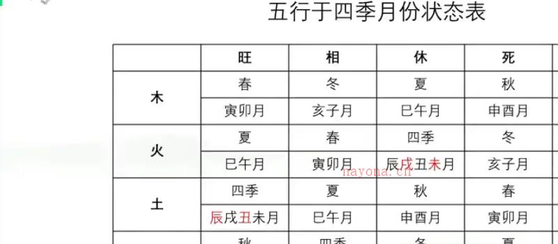 星月辰光命理 初级课程视频35集 网盘