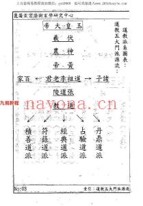 符咒讲义(完整)34页pdf