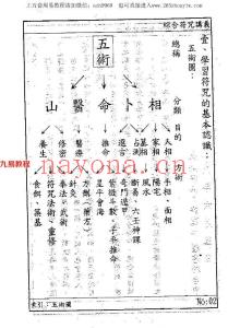 符咒讲义(完整)34页pdf