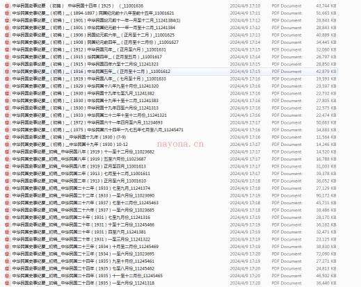 中华民国史事纪要(初稿）（共100册）pdf 电子版
