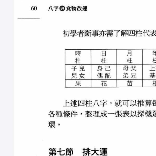 沈咏雪《八字与食物改运》306页