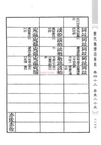 历代地理沿革表（全10册）pdf 电子版