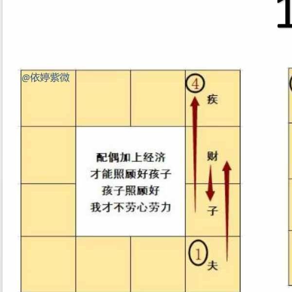 依婷2024《宫法》讲座记录资料三册