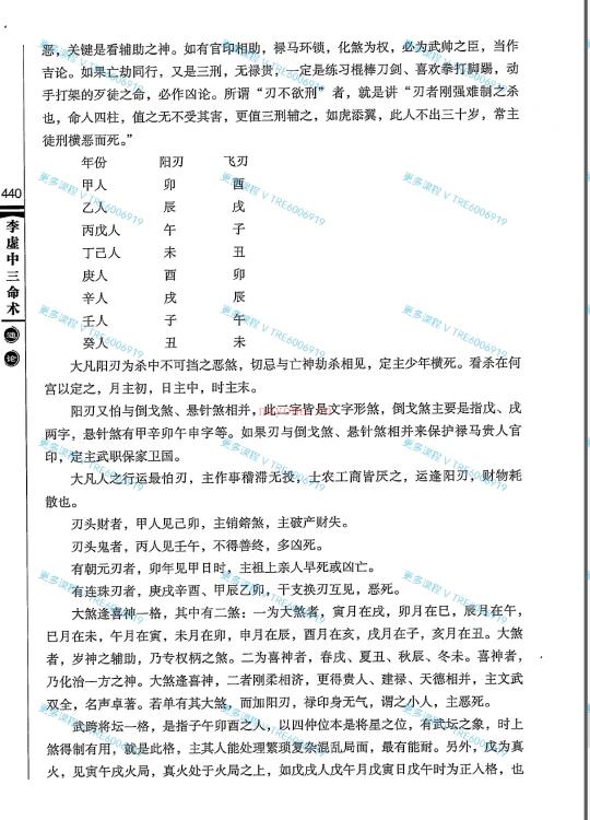 (古法命理)徐伟刚《李虚中三命‮通术‬论》：财富官贵‮局格‬八字精论，PDF514页电子书