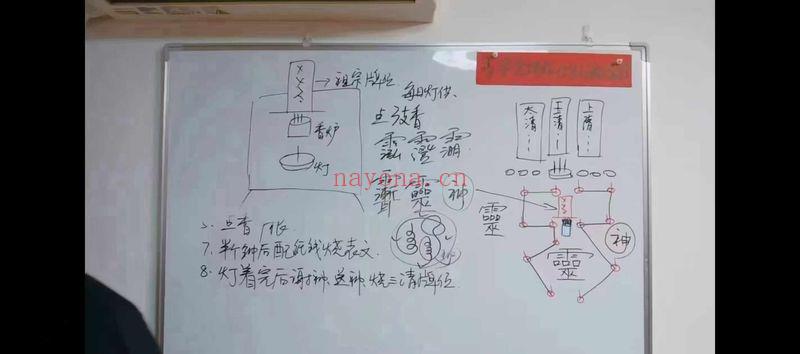 易旺 功德灯阵之祖宗灯阵 一集视频课(祖灯法师简介)