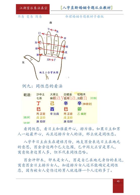 德馨 盲派八字婚姻专题断法，104页.PDF电子版