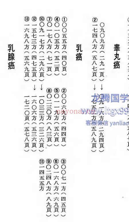 世界治癌汉方总集 641页.pdf