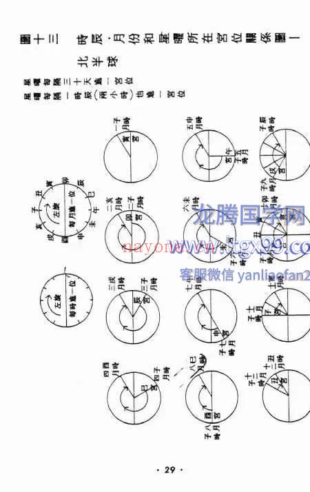 周易与紫微斗数 谢繁治 300页.pdf