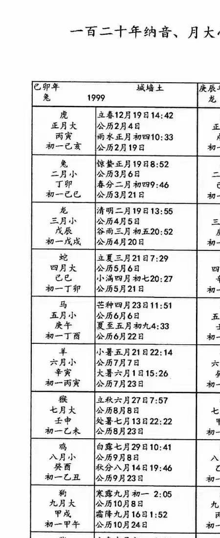 八字速查表龚名山编着-现代-88单页.pdf