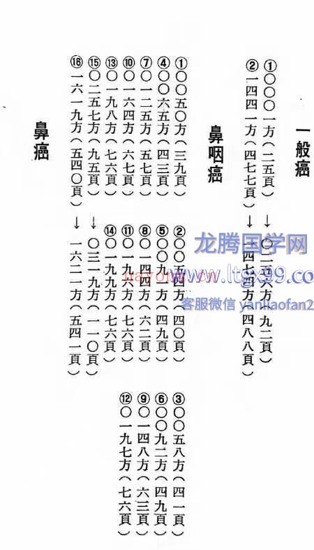 世界治癌汉方总集 641页.pdf