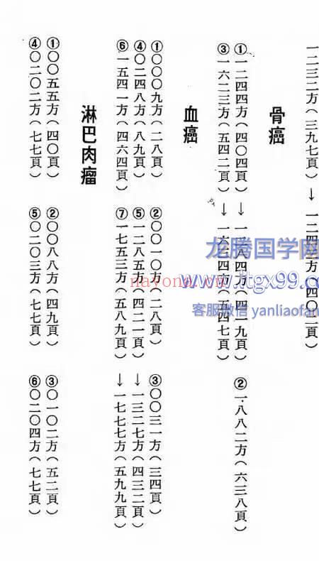 世界治癌汉方总集 641页.pdf