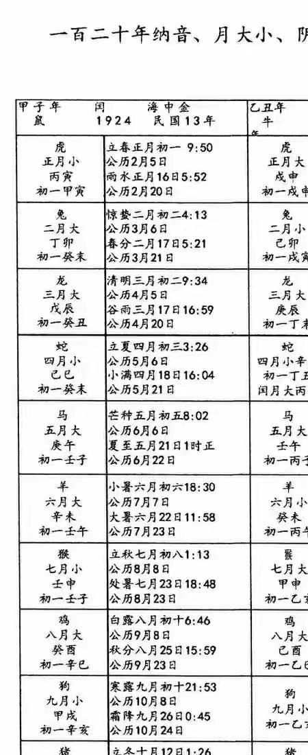 八字速查表龚名山编着-现代-88单页.pdf