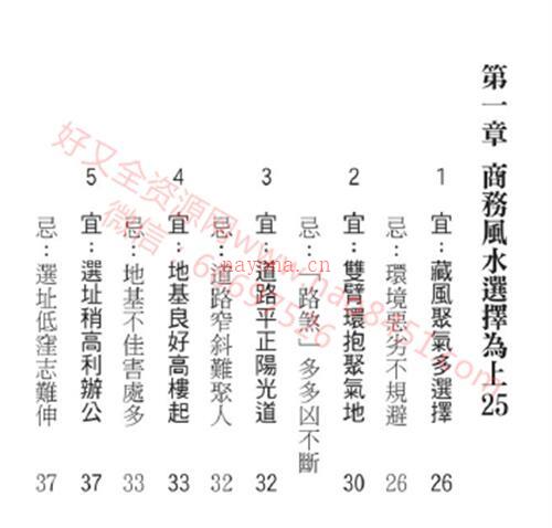 G928《藏风得水鸿运来-商务实用篇》巨天中PDF电子书 324页