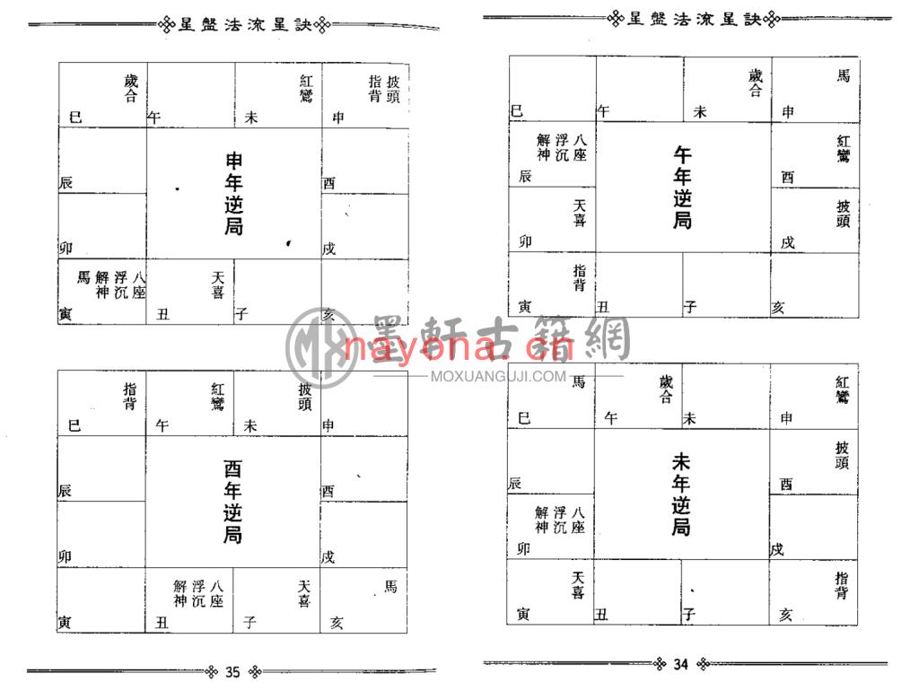 梁湘润-《星盘法流星诀》(185双页)