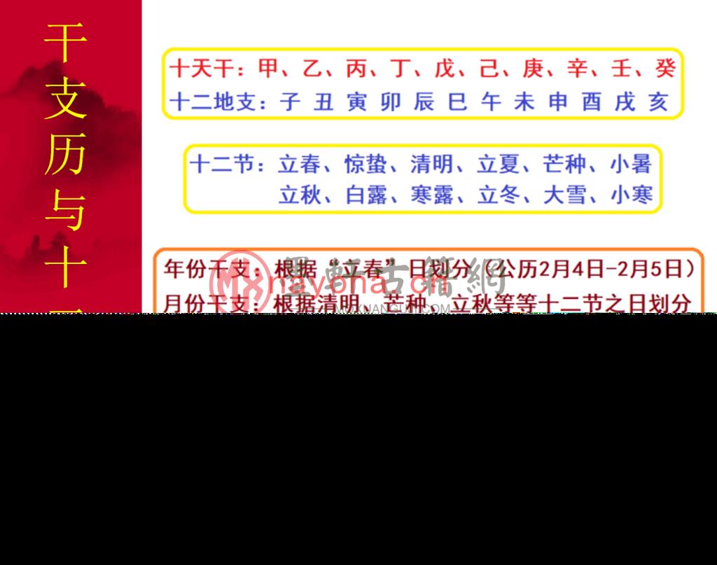 华鹤国学研究院-《命理与健康》(67单页) PPT电子版下载