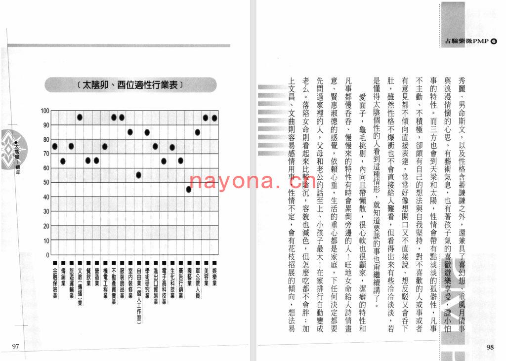 天乙上人-新书《占验派紫微斗数PMP》(6册全)