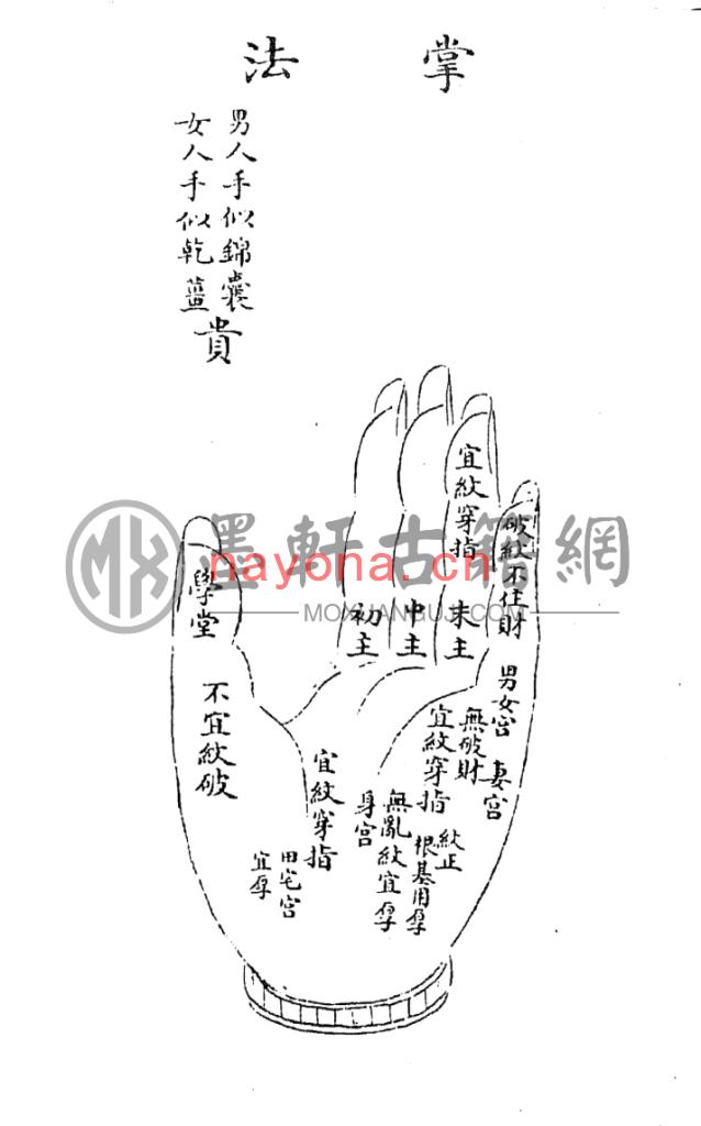 《钦定四库全书掌法摘录》(11单页)