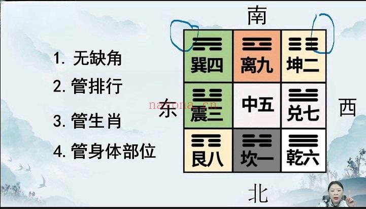 张仪 乾坤易学班之阳宅财富风水学 视频10集