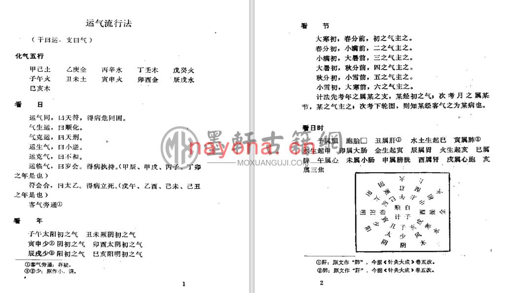 无忌-《珍本医籍丛刊-保幼新编》(80单页)