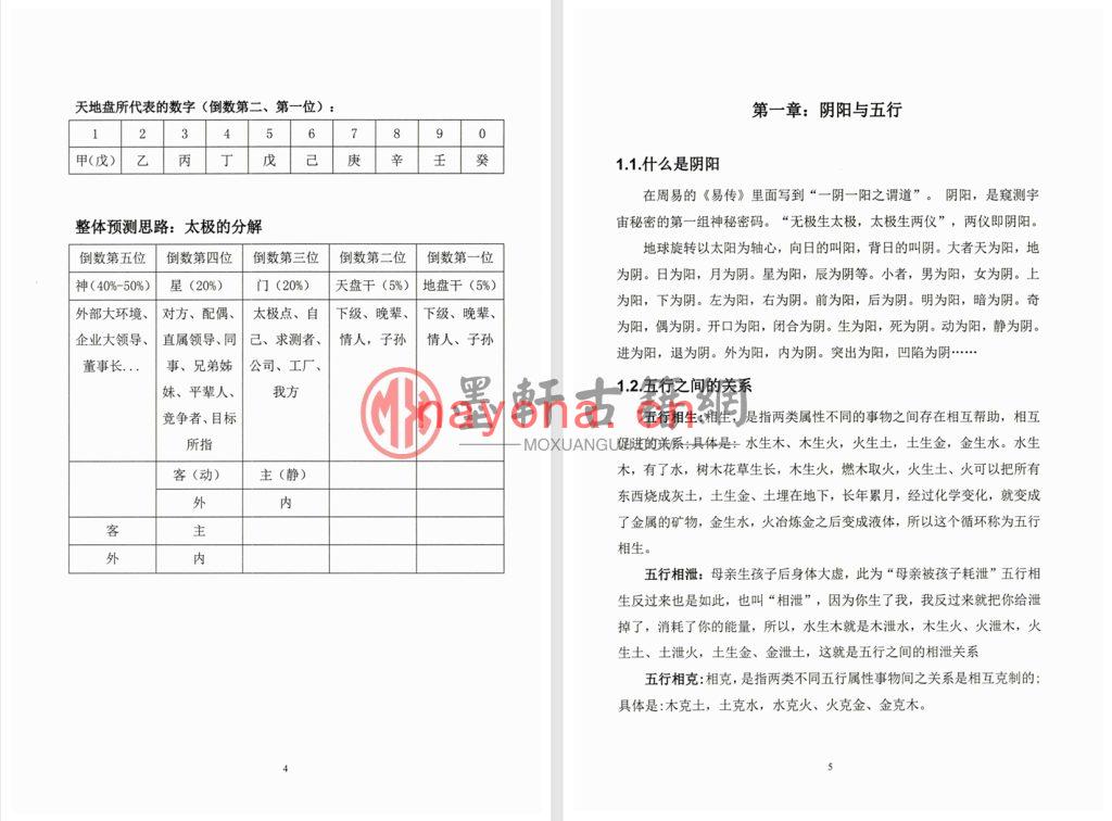 子辰师兄-《阴盘穿壬奇门、预测体系、化解技术》(152单页)